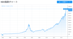 信託 投資 ナスダック 100 NASDAQ100インデックスファンド(投資信託)、ETFを比較！[iFreeNEXT /